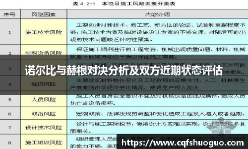 诺尔比与赫根对决分析及双方近期状态评估